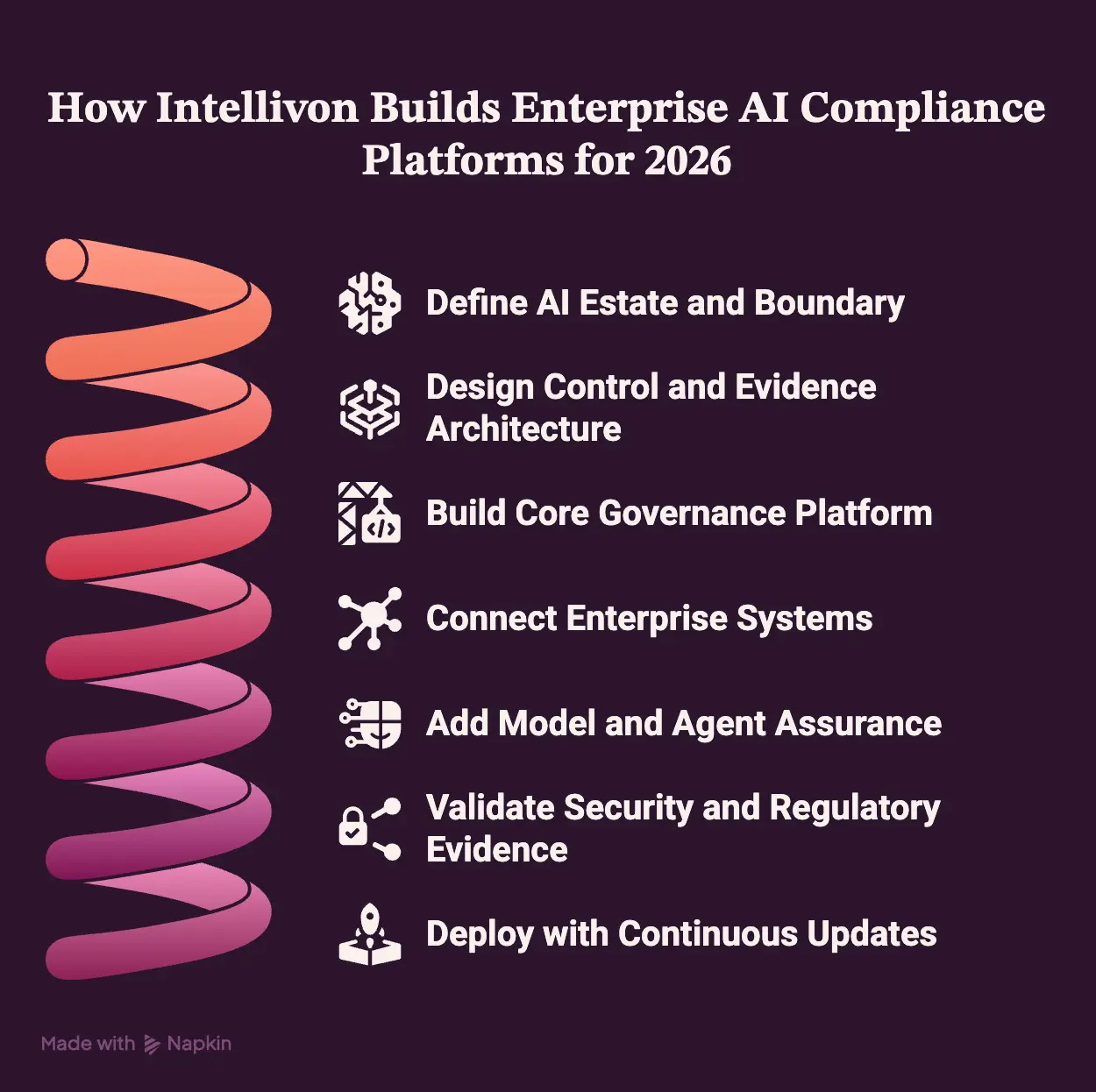 How Intellivon Builds Enterprise AI Compliance Platforms for 2026