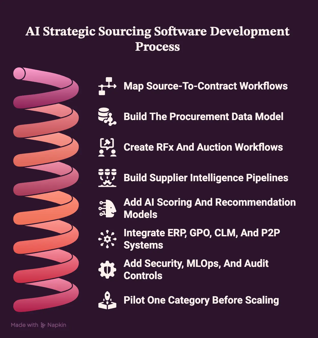 How To Build AI Strategic Sourcing Software