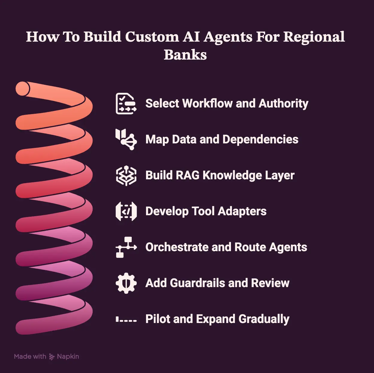 How To Build Custom AI Agents For Regional Banks