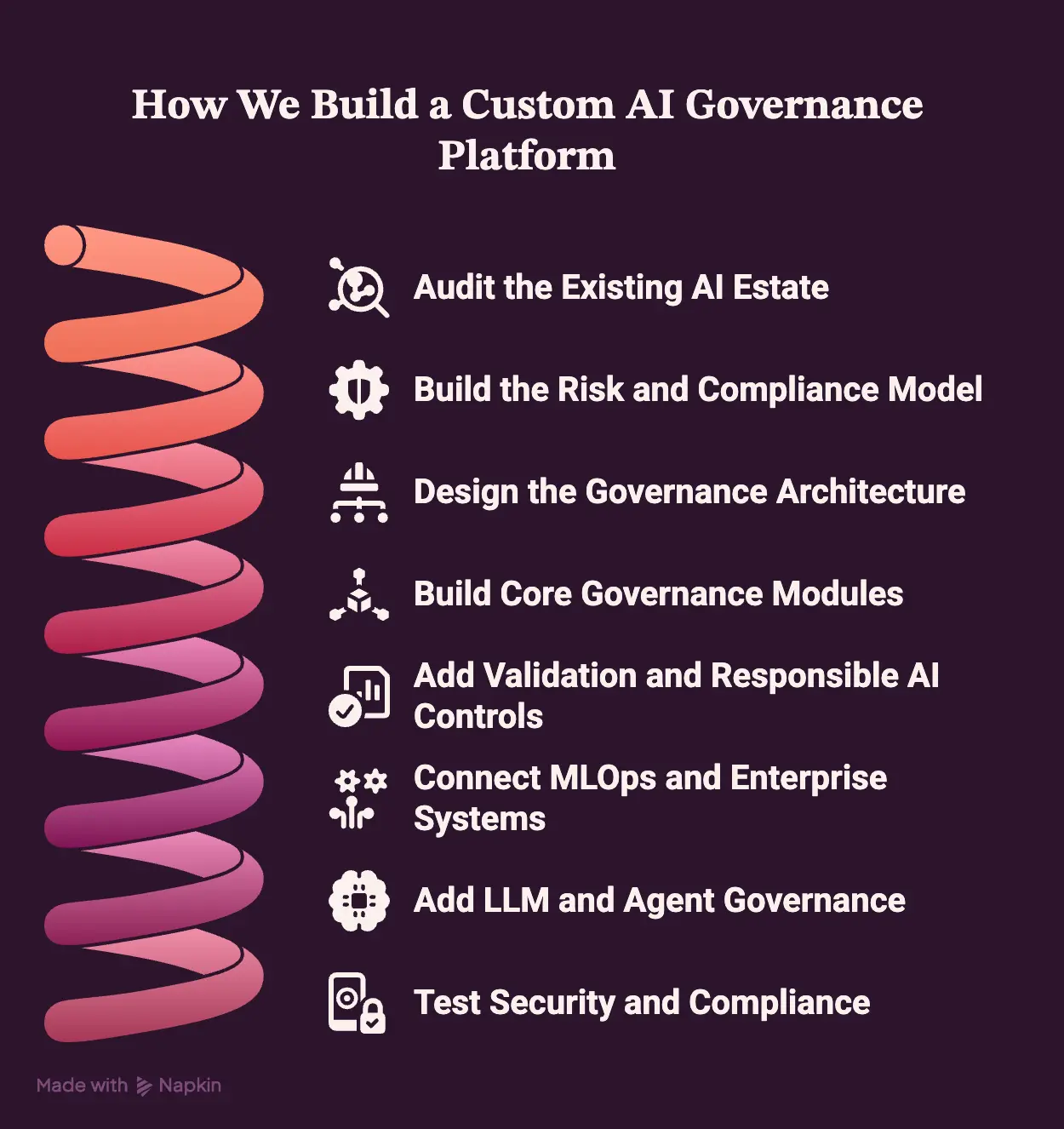 How We Build a Custom AI Governance Platform 