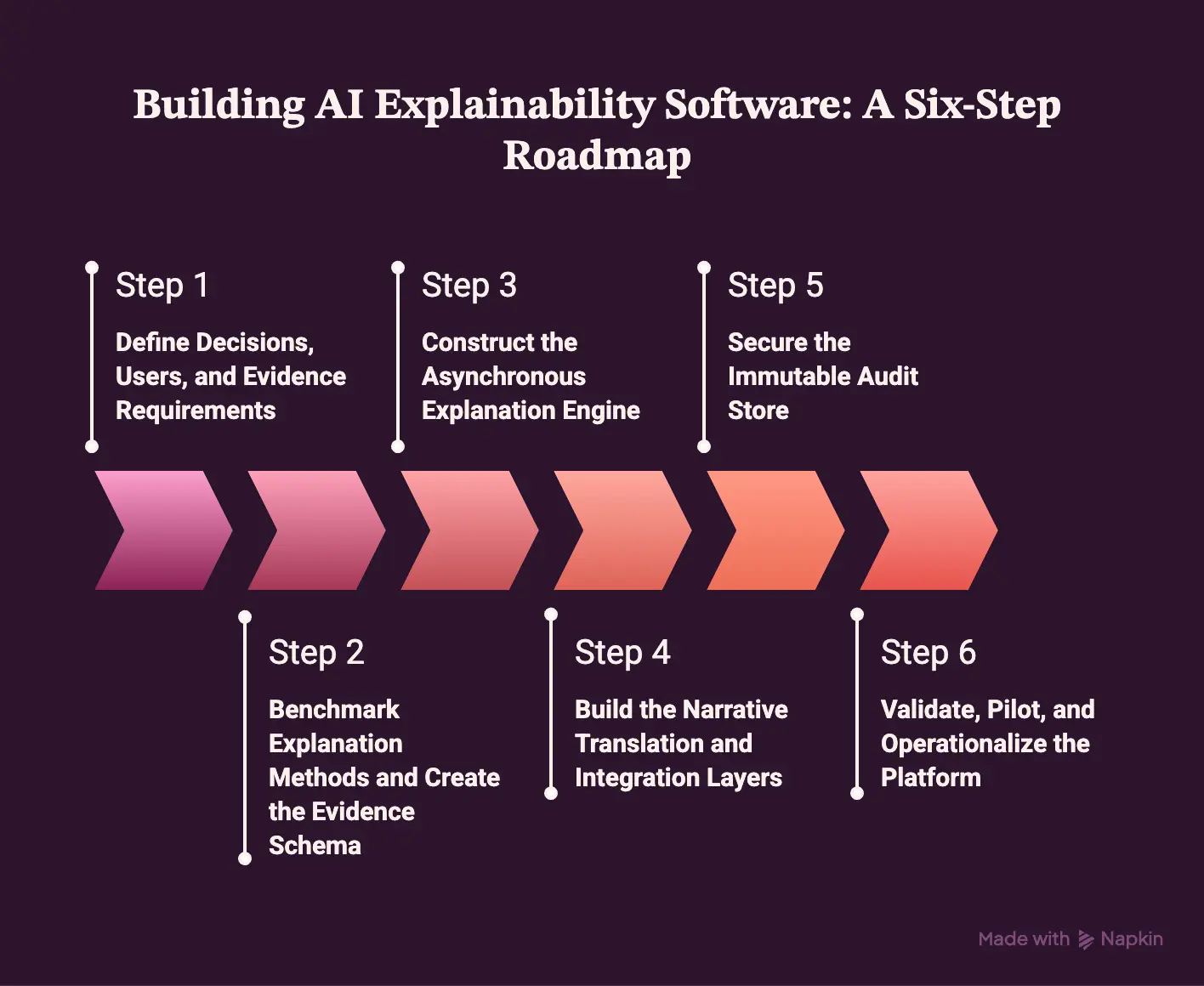 How to Build AI Explainability Software Step by Step