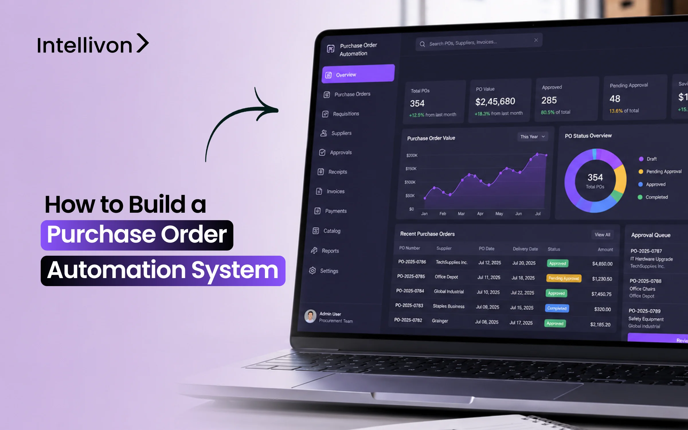 How to Build a Purchase Order Automation System