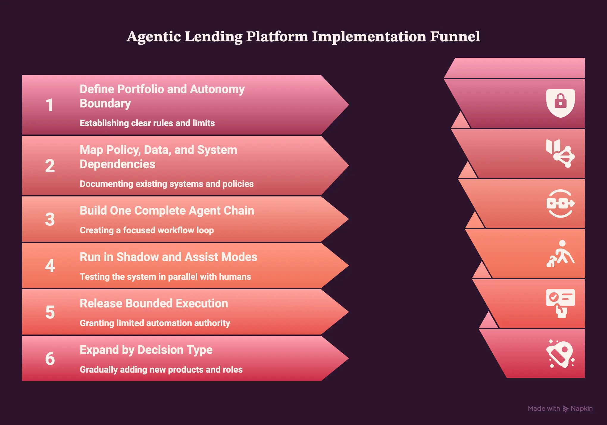 How to Implement an Agentic Lending Platform Without a Rip-and-Replace