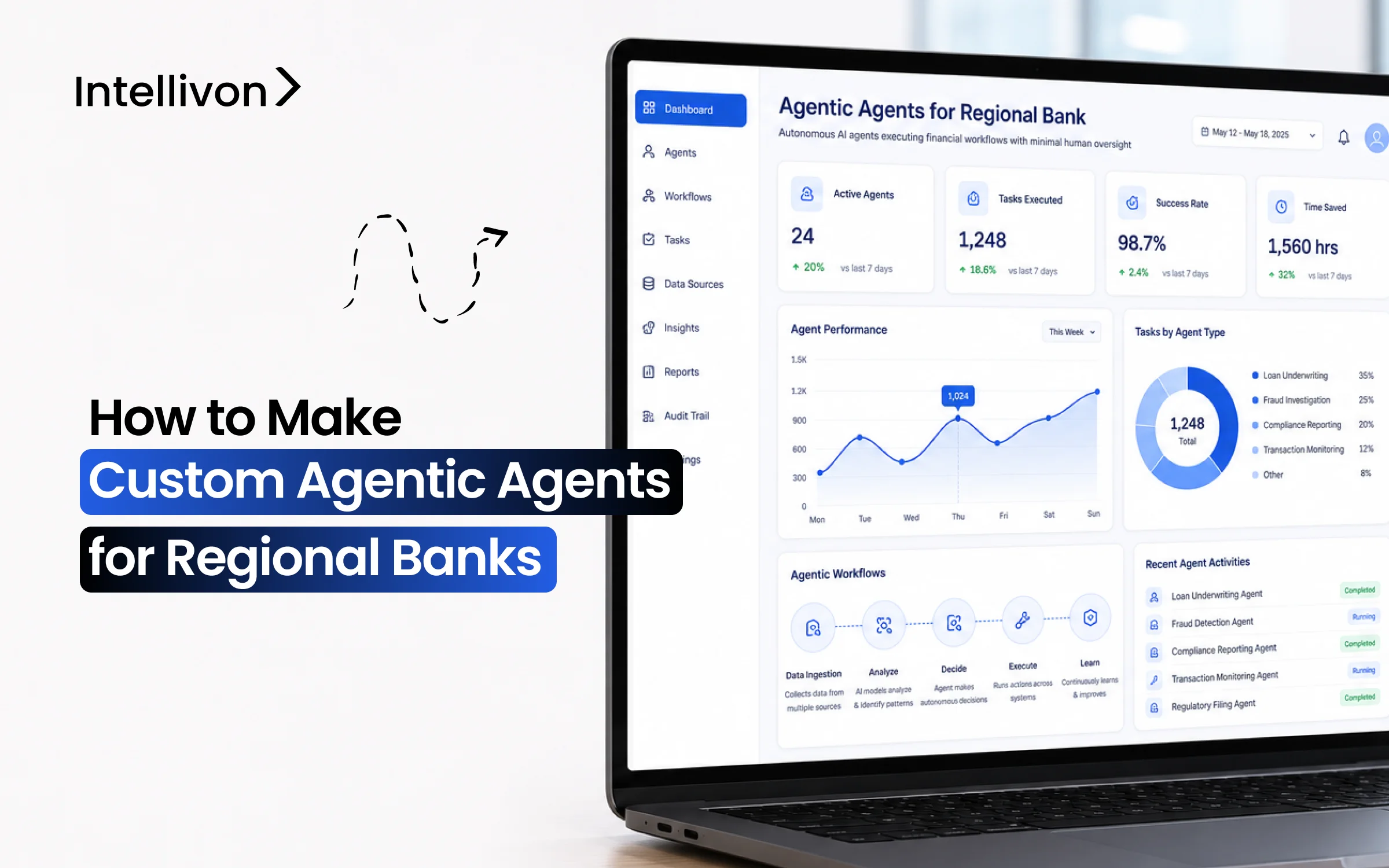 How to Make Custom Agentic Agents for Regional Banks