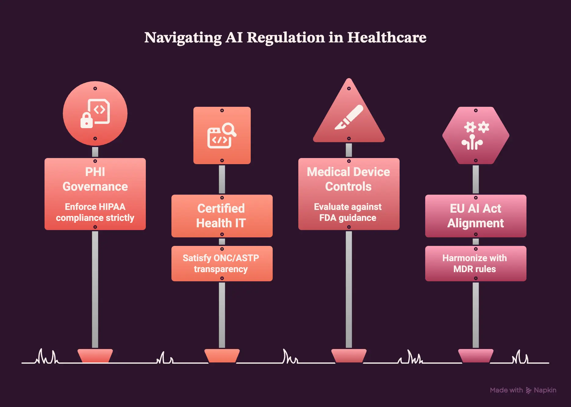 Preparing Healthcare Enterprises for AI Regulation in 2026