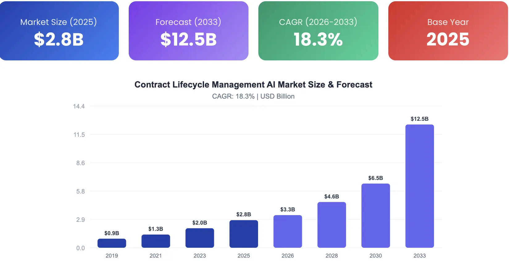 contract-lifestyle-management-analysis
