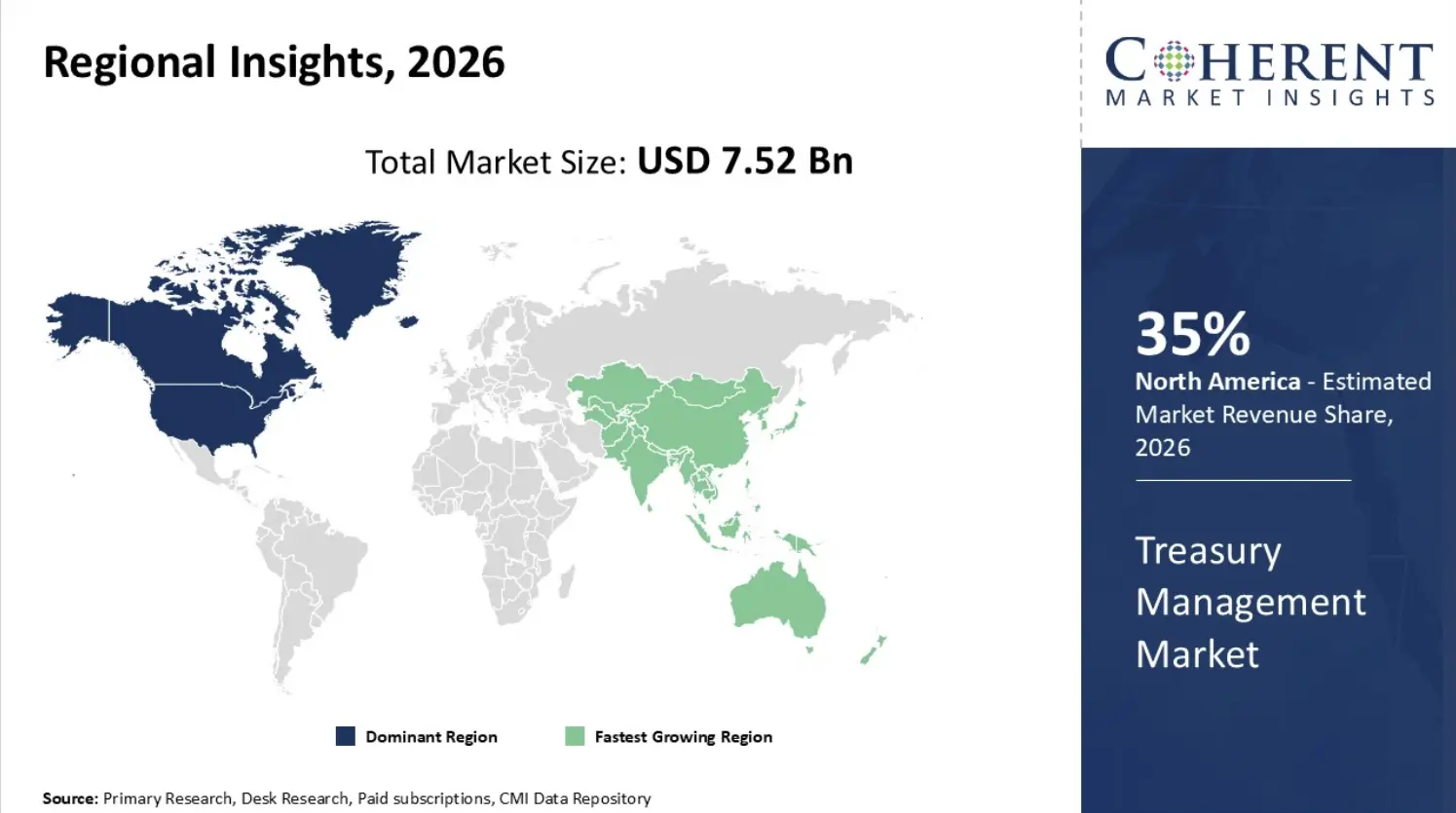 treasury-management-market