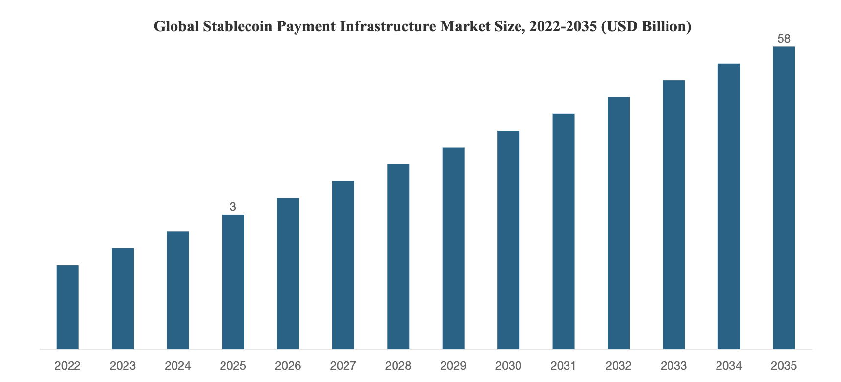 global-stablecoin-market-insight