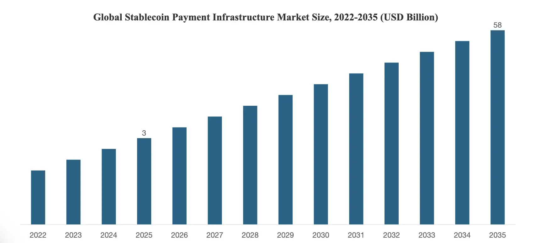 Global Stablecoin Payment Infrastructure Market