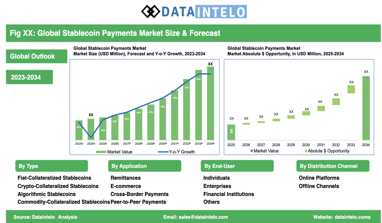 global stablecoin market 