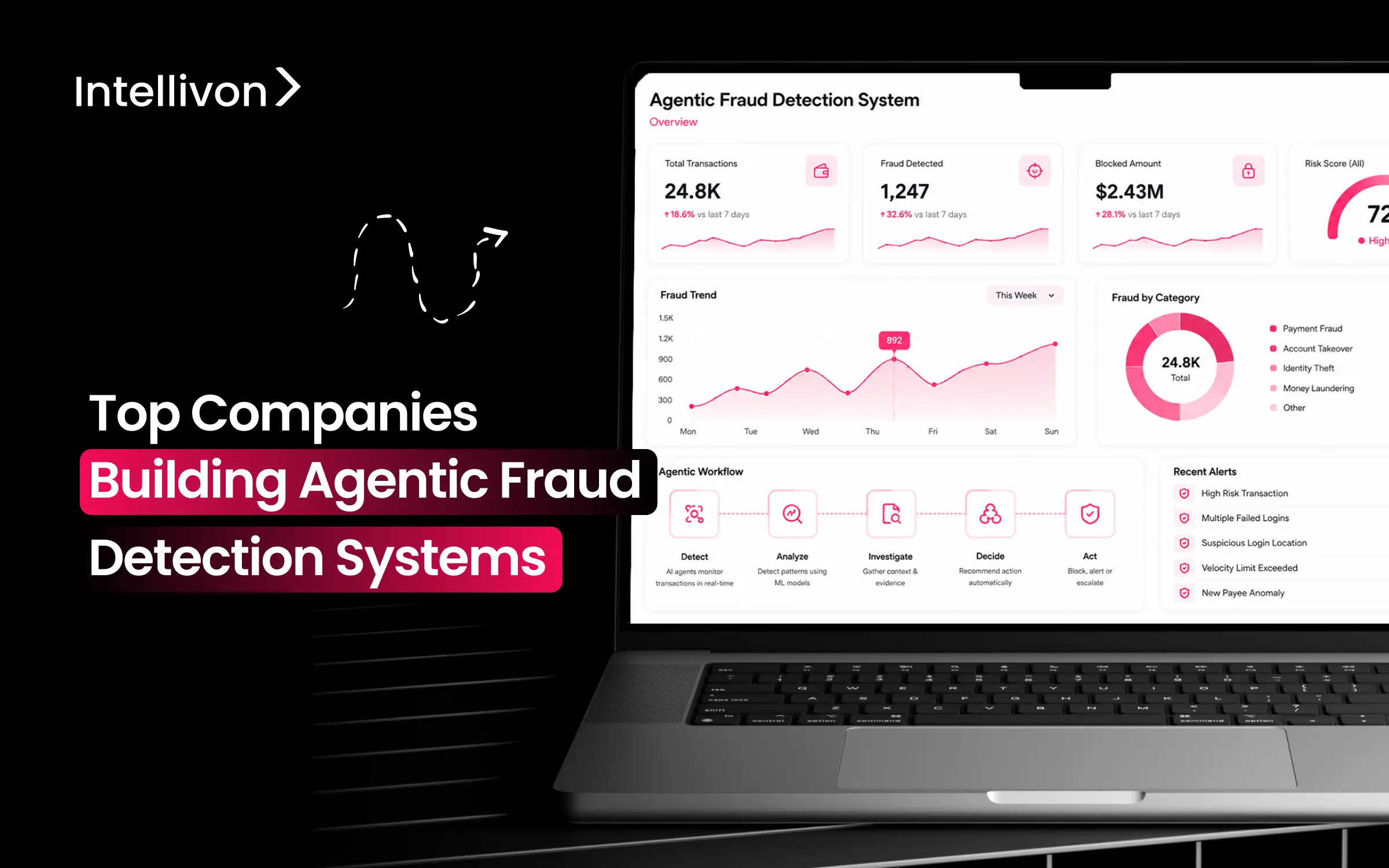 Top Companies Building Agentic Fraud Detection Systems