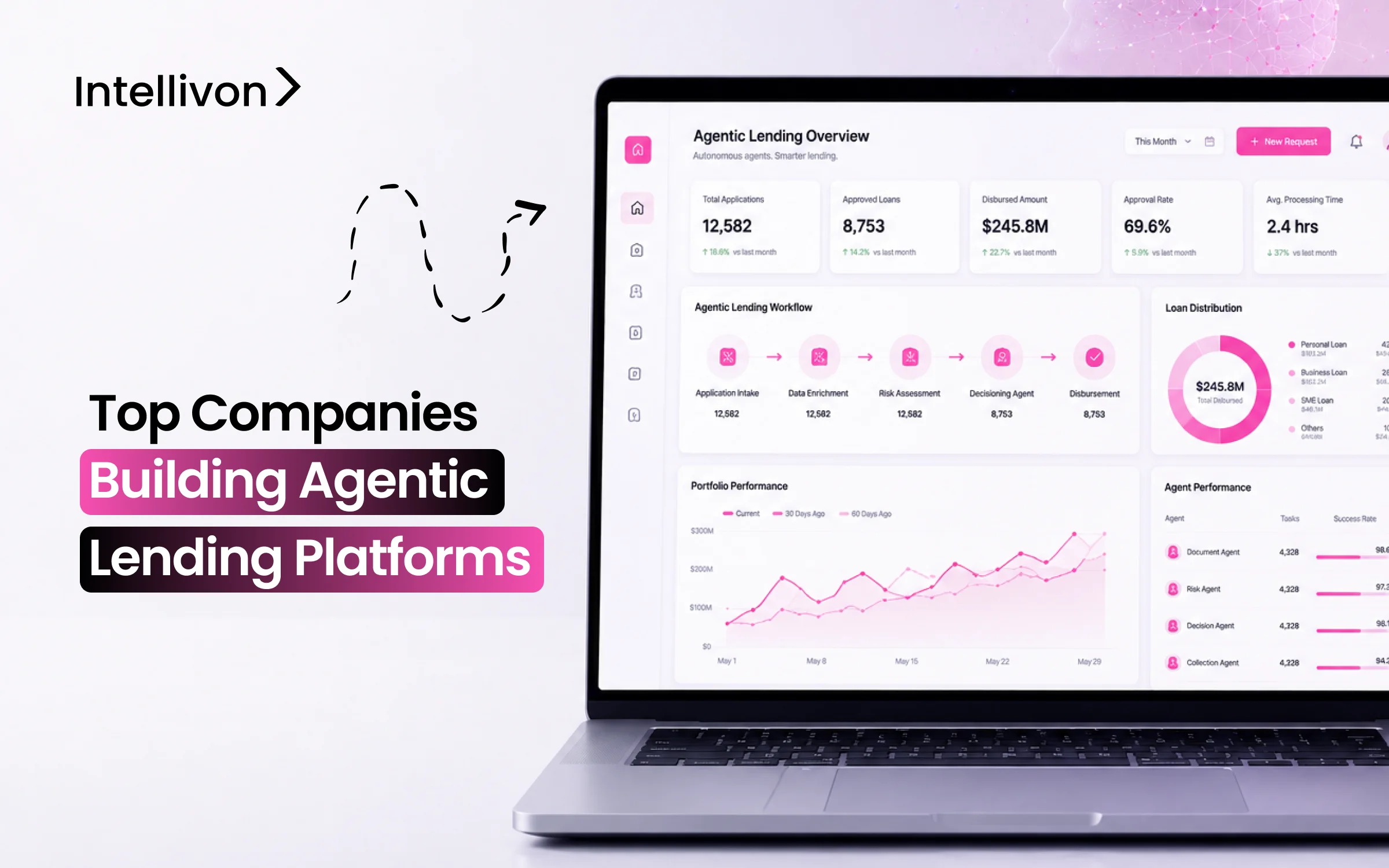 Top Companies Building Agentic Lending Platforms