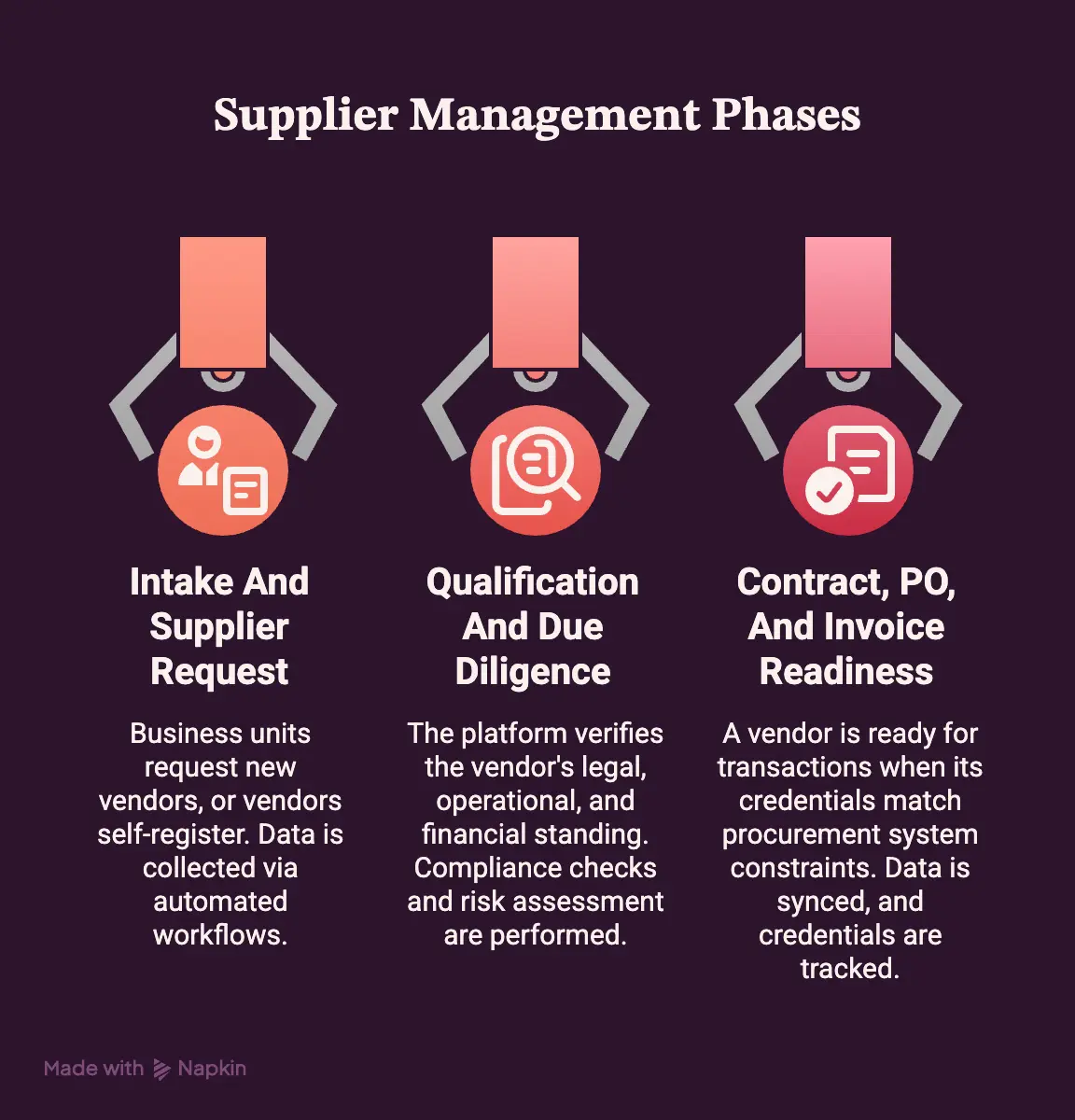 Where Supplier Management Fits In Source-To-Pay
