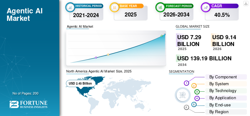 agentic_ai_market