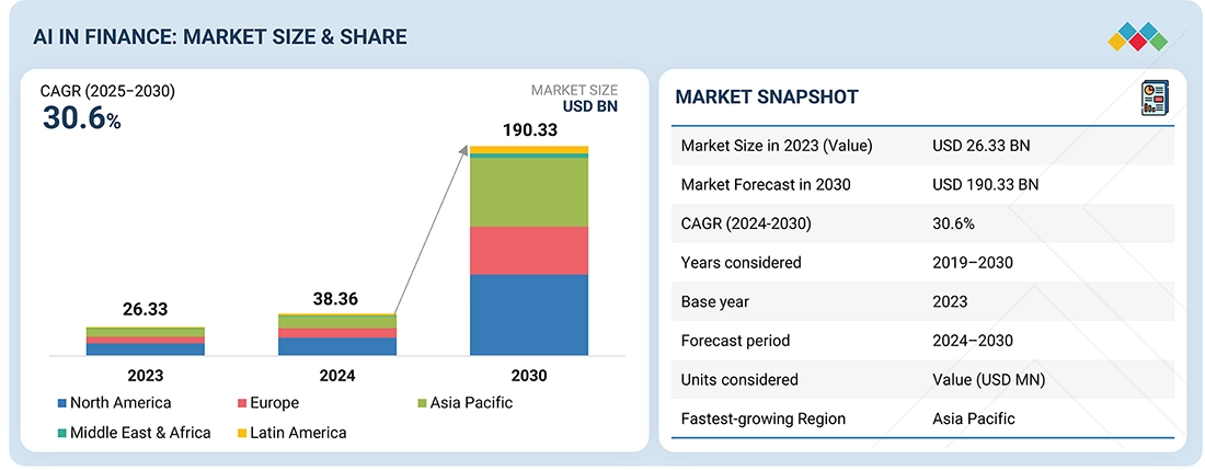 ai-in-finance-market-img-overview
