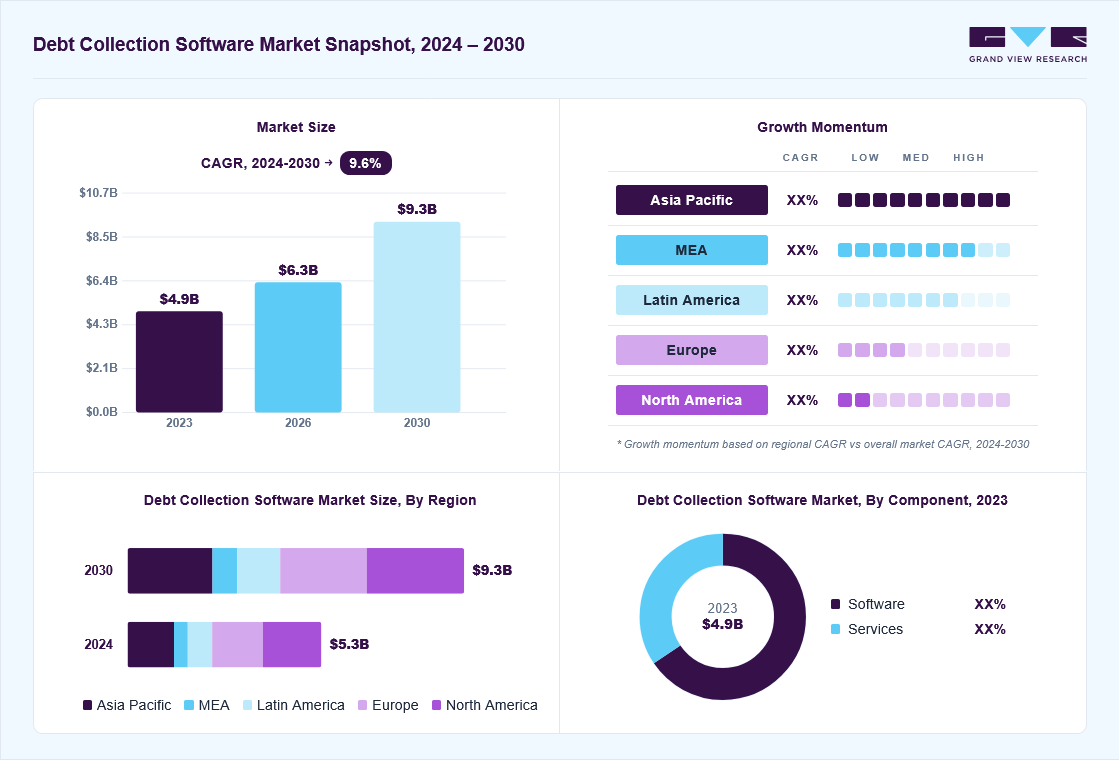 debt-collection-software-market-snapshot