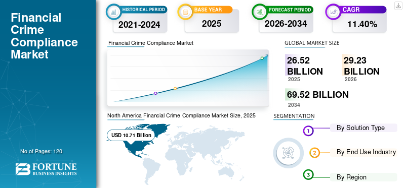 inancial_crime_compliance_market