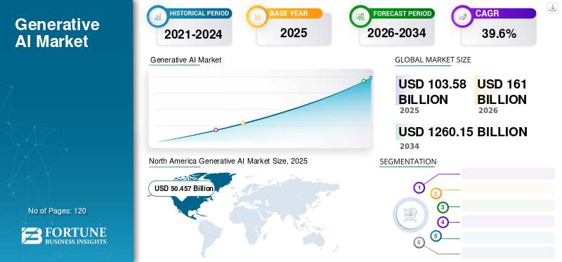 generative_ai_market