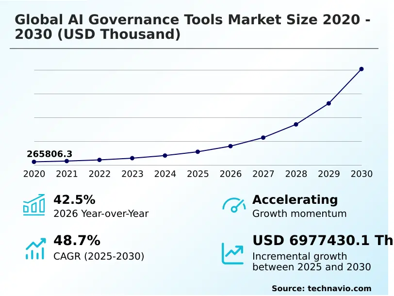 global-ai-governance-tools