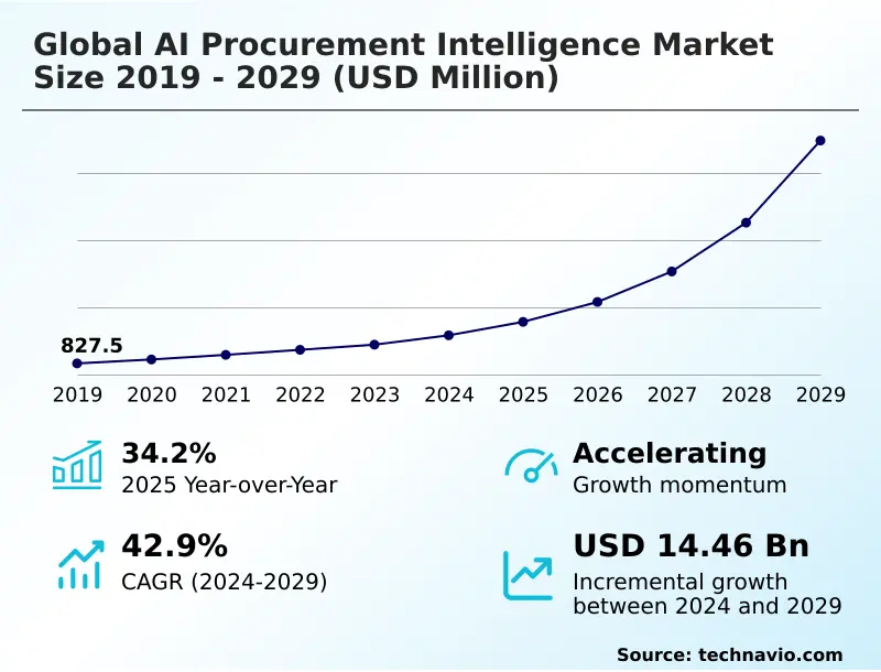 global-ai-procurement-intelligence-market