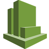 AWS CloudWatch