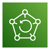 AWS Backup