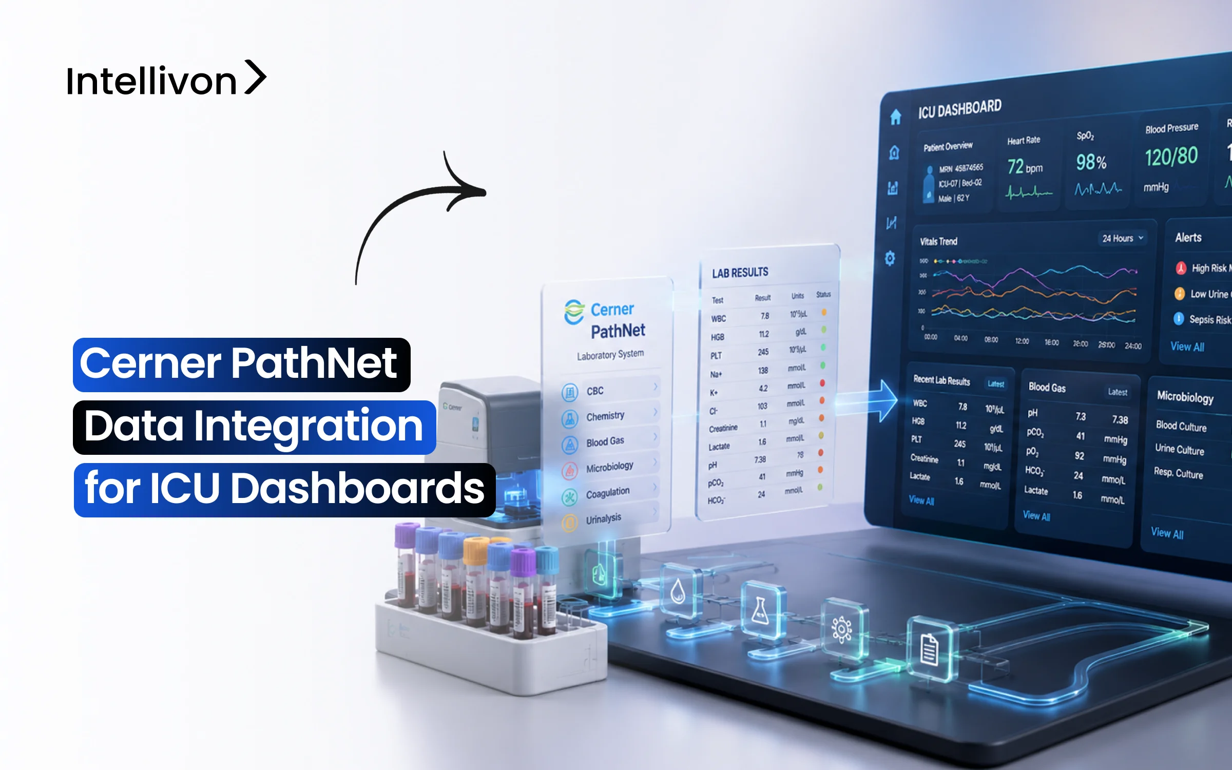 Cerner PathNet Data Integration for ICU Dashboards