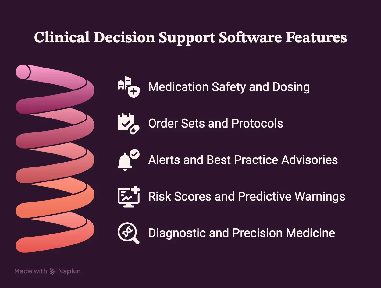 Clinical Decision Support Software Features That Matter in Practice