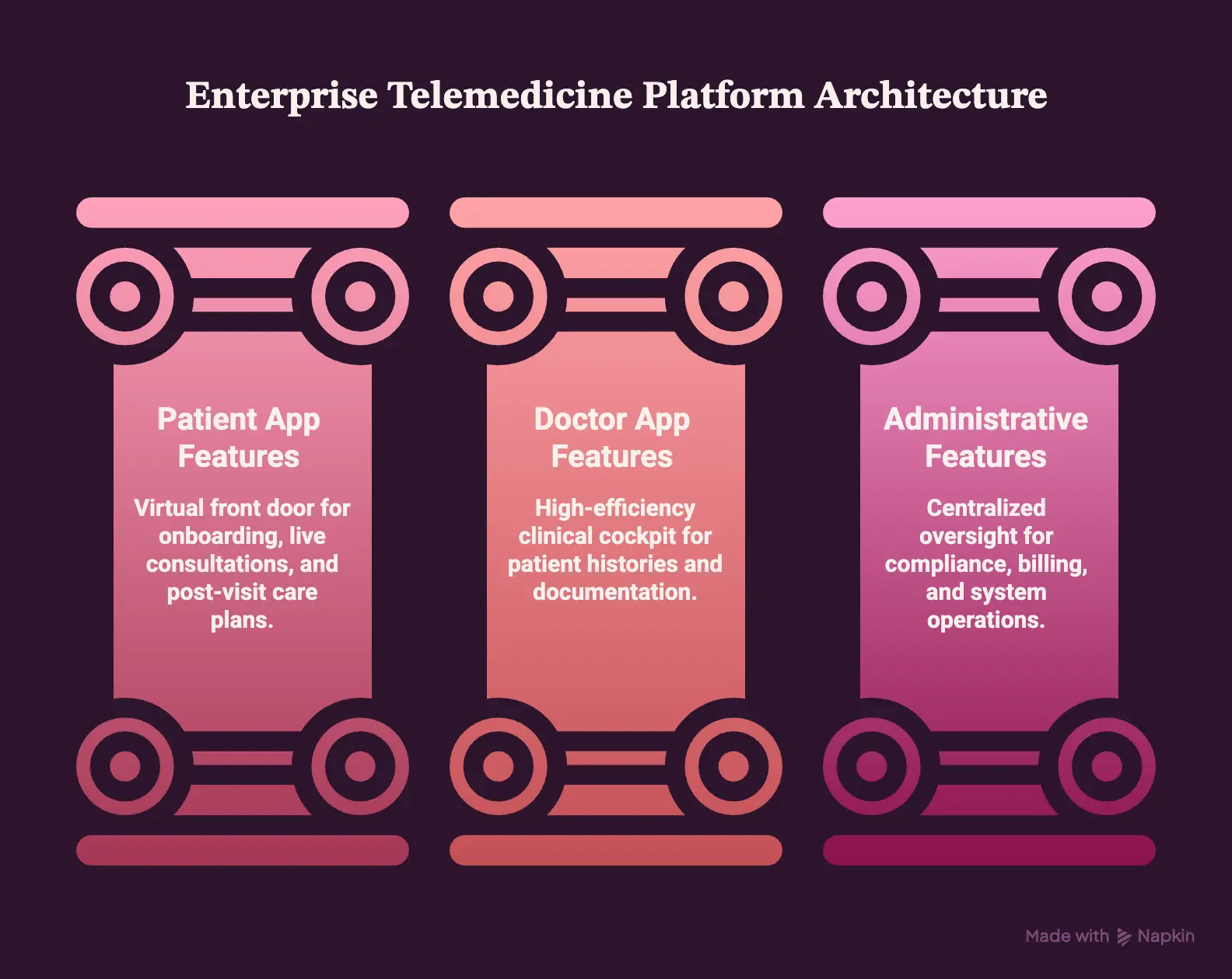 Core Features Every Enterprise Telemedicine App Needs