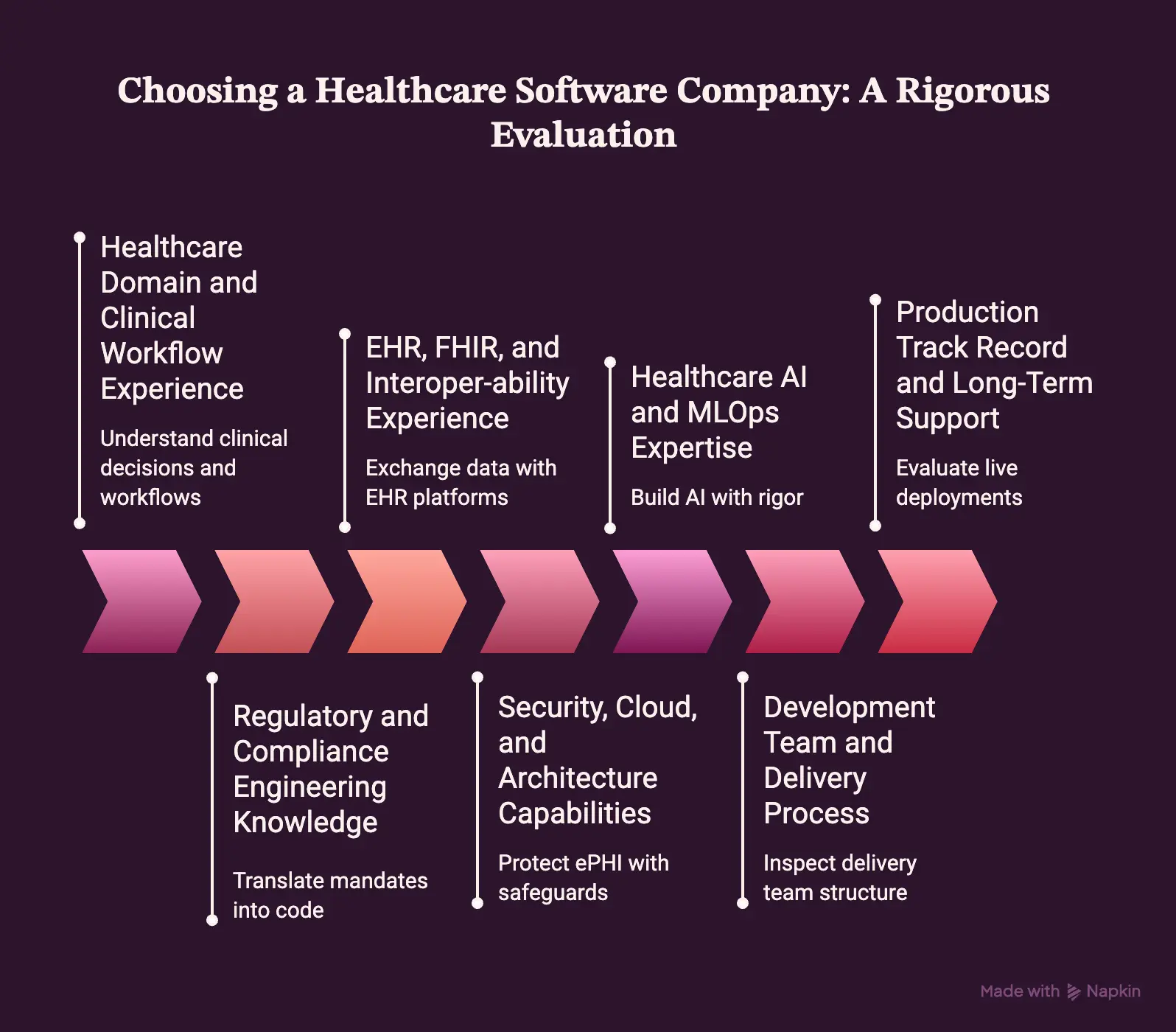 Criteria for Choosing a Healthcare Software Company