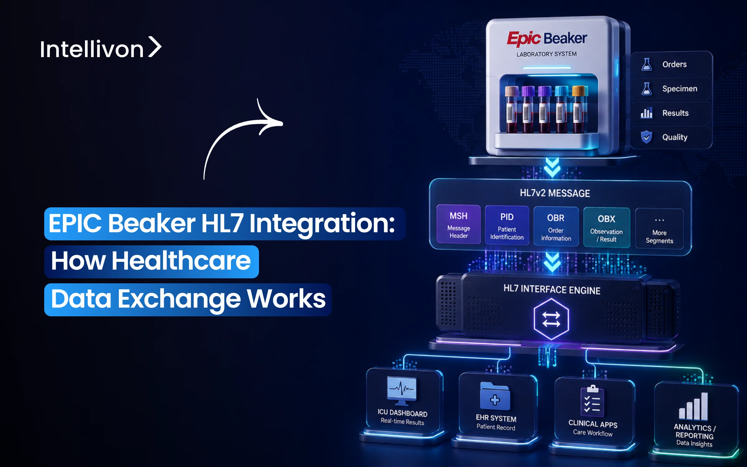 EPIC Beaker HL7 Integration_ How Healthcare Data Exchange Works