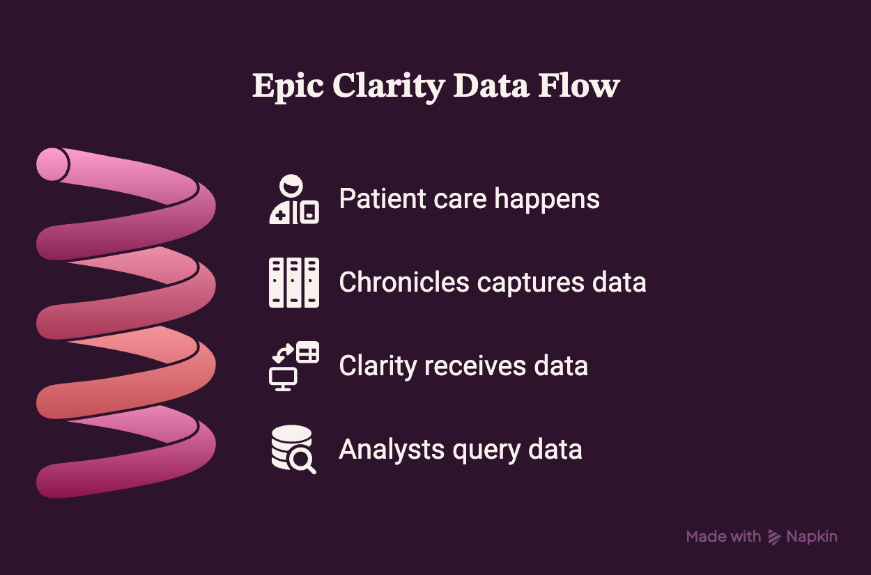 Epic Clarity Explained in Simple Terms