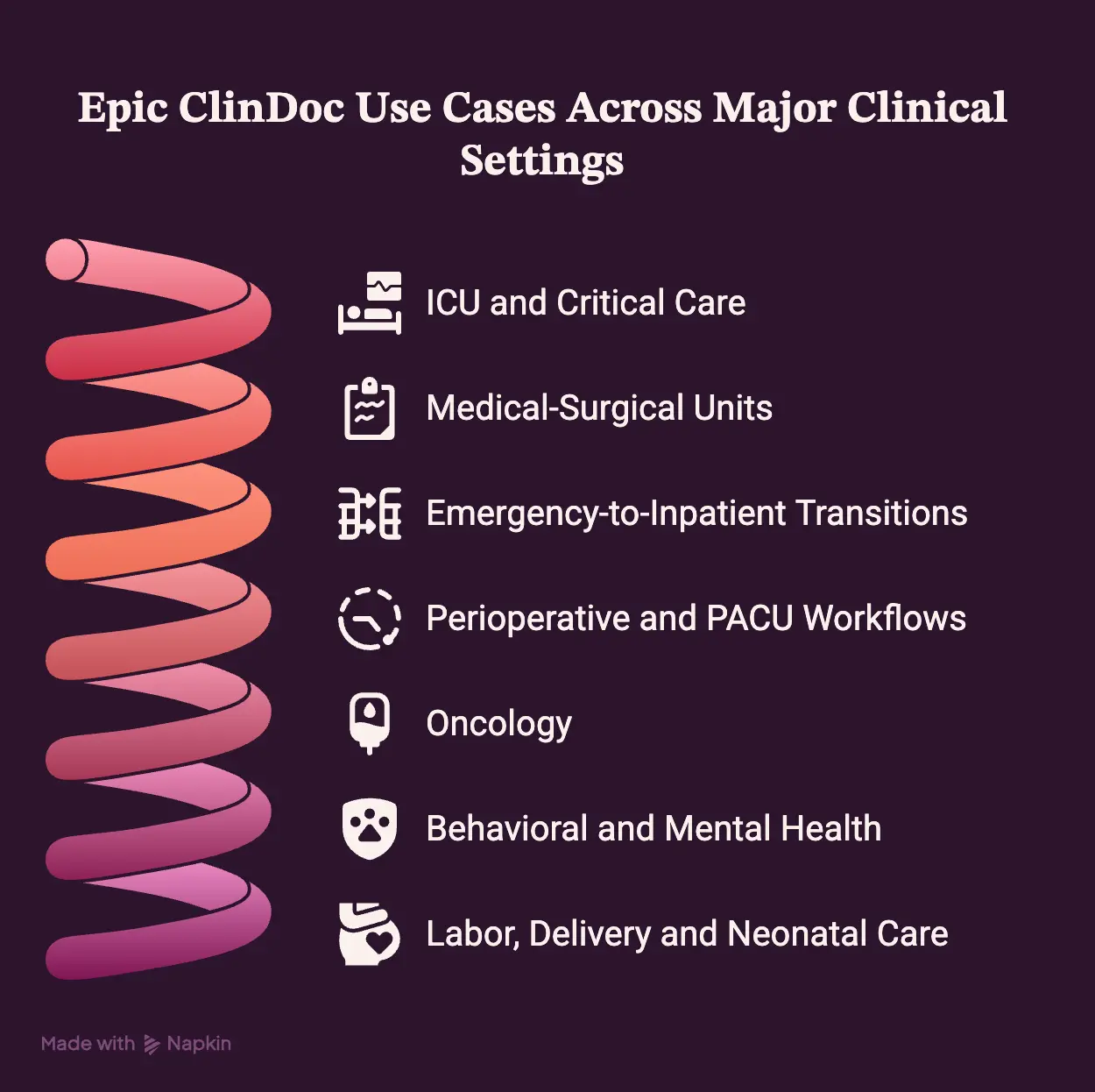 Epic ClinDoc Use Cases Across Major Clinical Settings