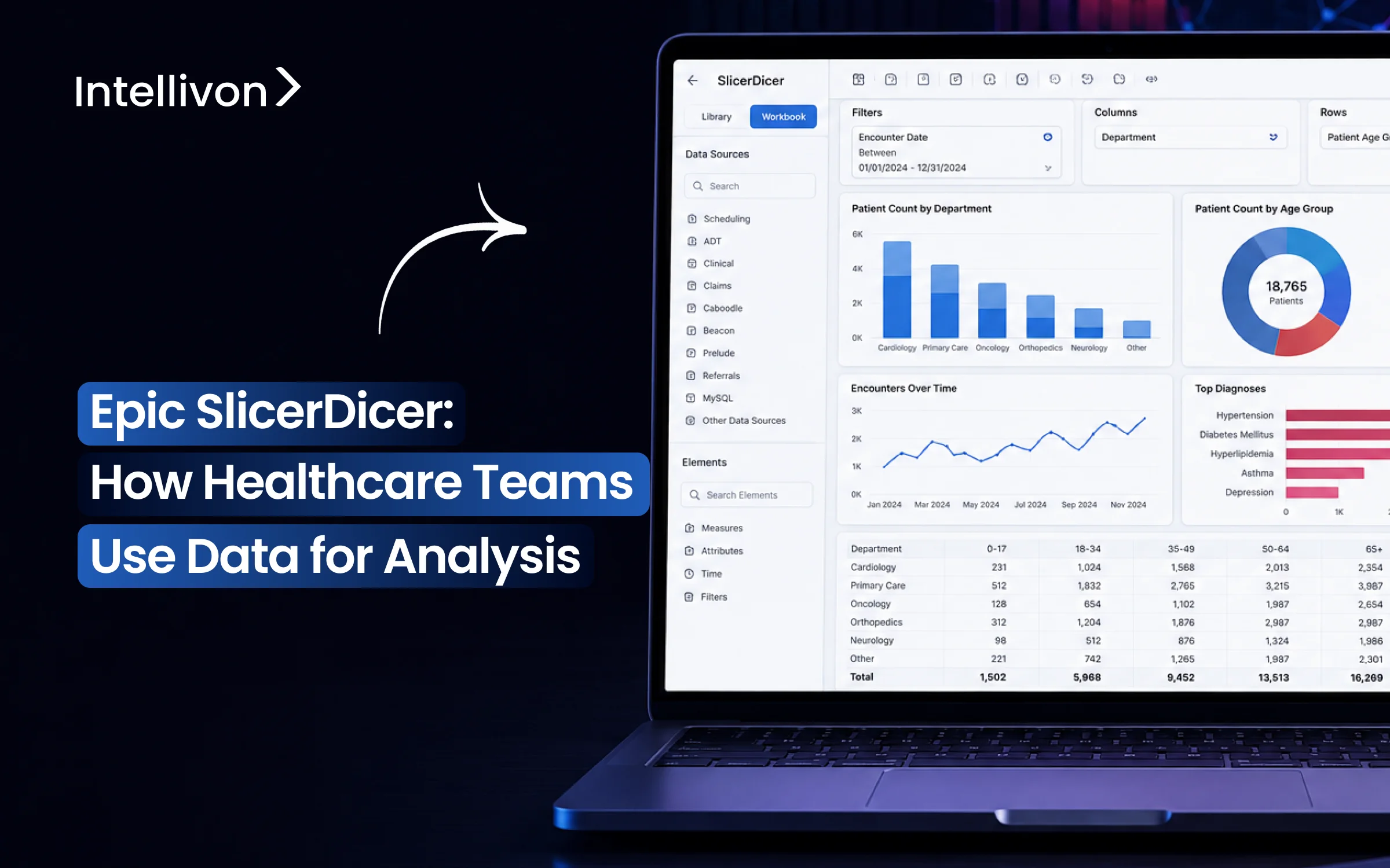 Epic SlicerDicer_ How Healthcare Teams Use Data for Analysis