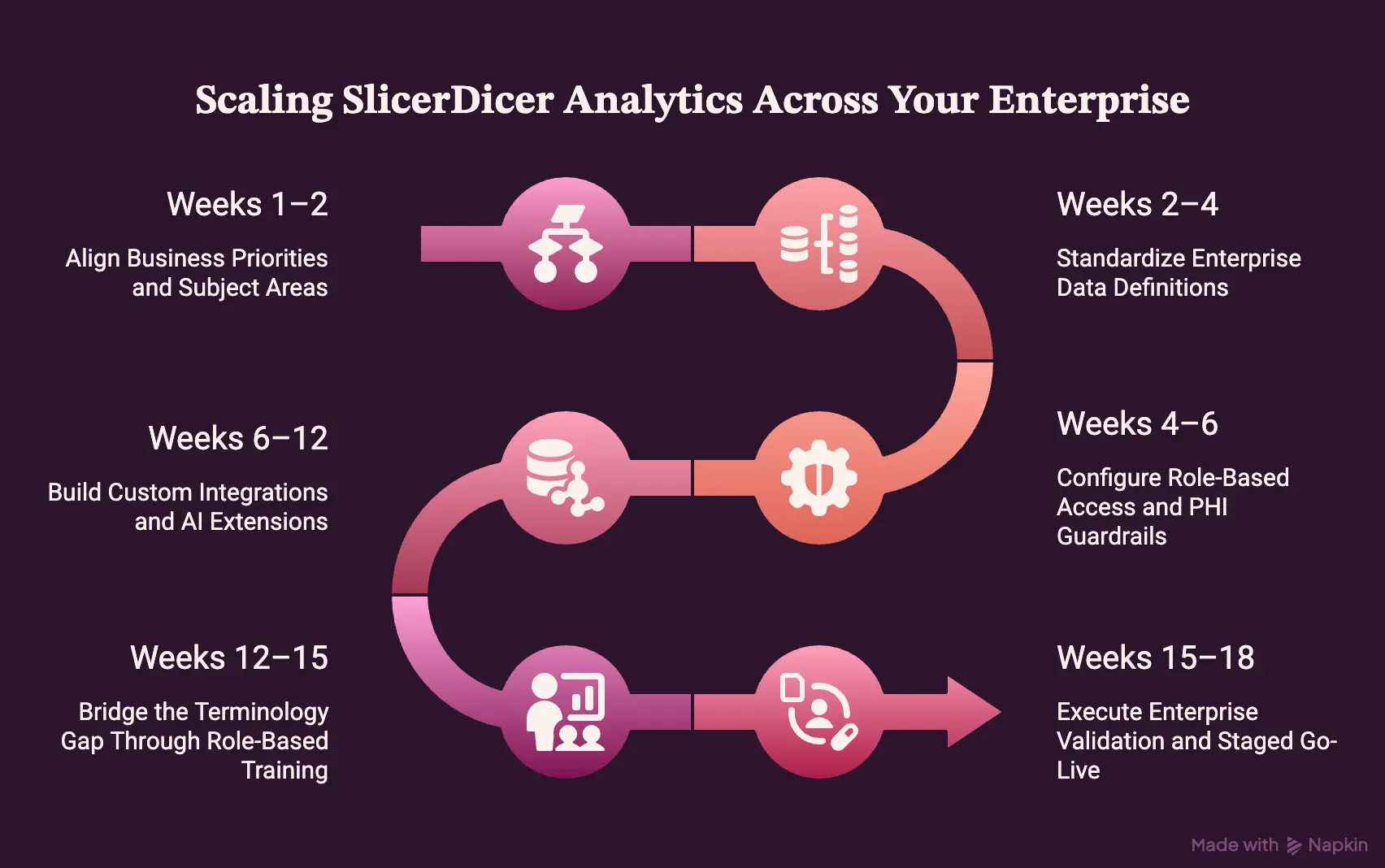 How We Scale SlicerDicer Analytics Across Your Enterprise