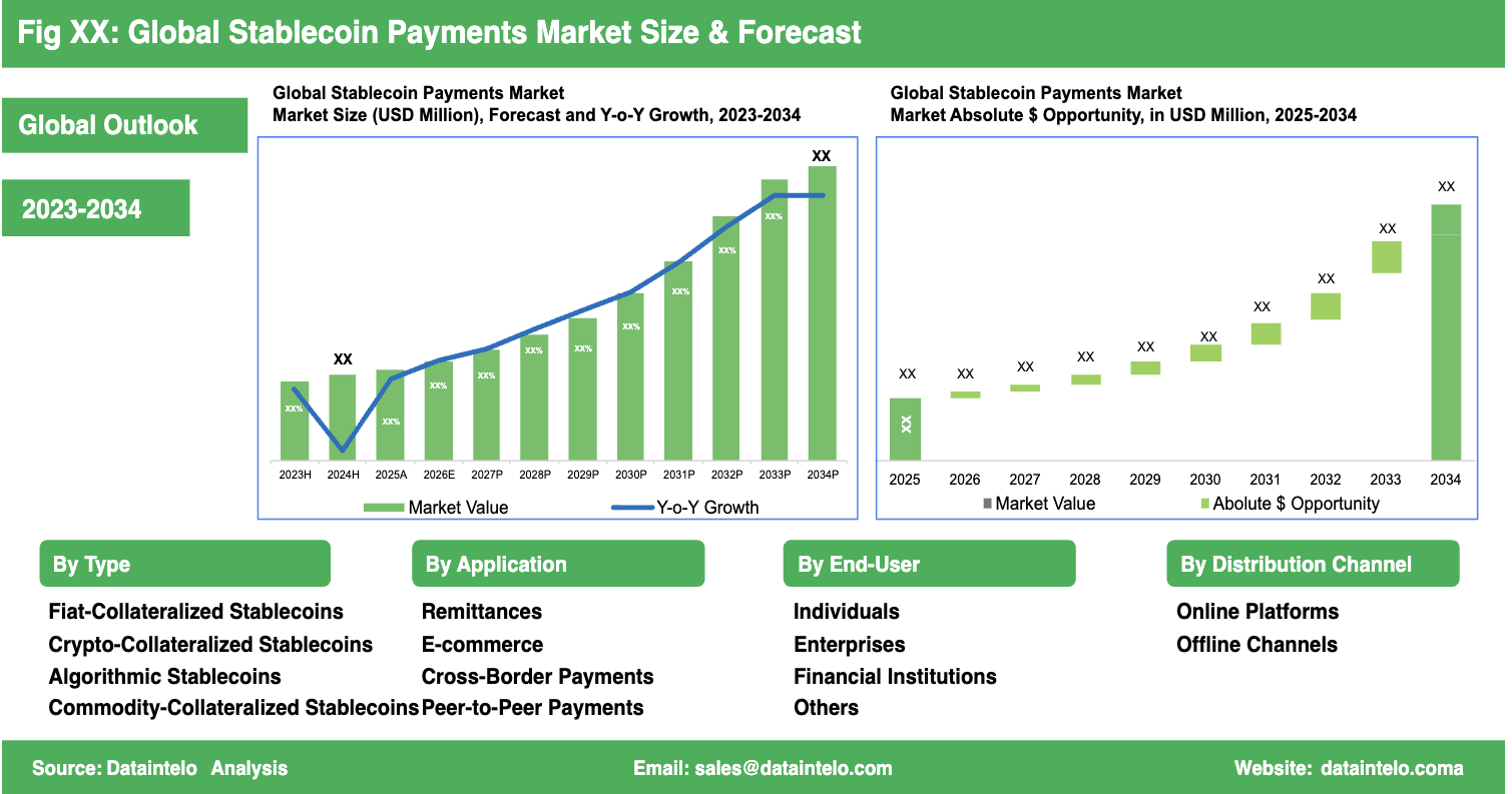 global stablecoin payments market insights