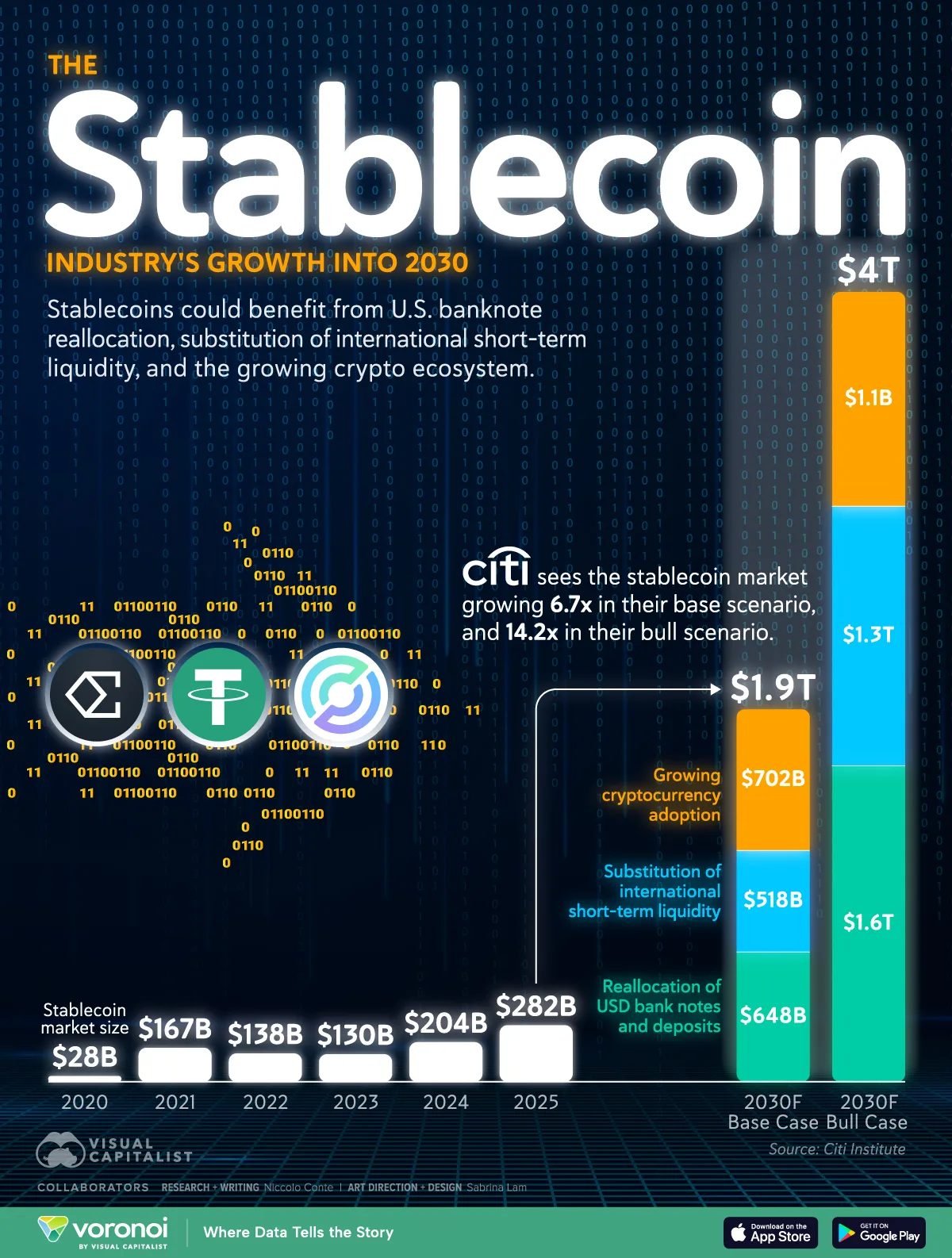 The-Stablecoin-Industrys-Growth-into-2030_website_Oct3
