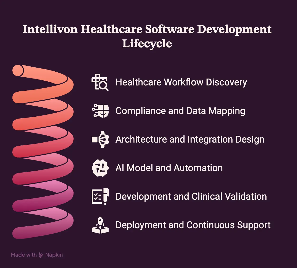 What Working With Intellivon Looks Like From Discovery to Launch