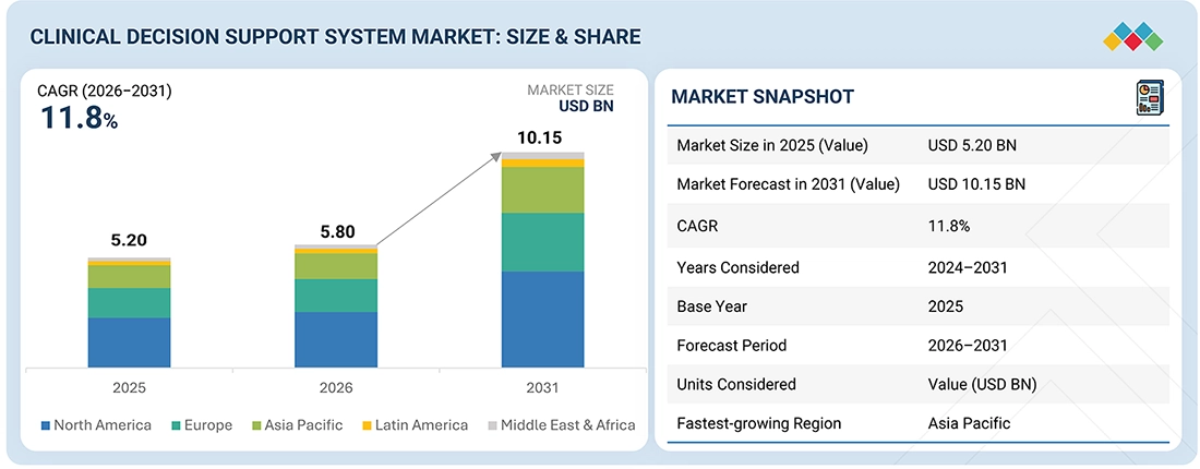 clinical-decision-support-systems-market-img-overview