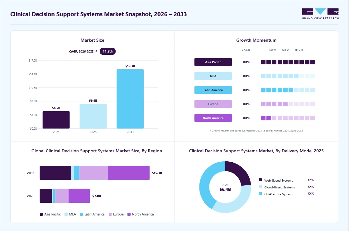 clinical-decision-support-systems-market-snapshot