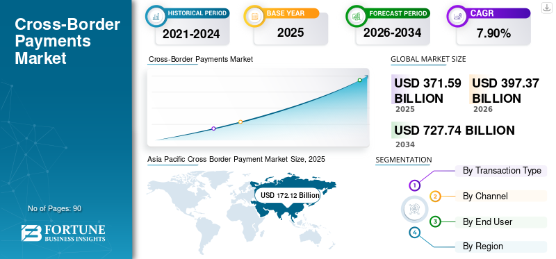 cross-border_payments_market