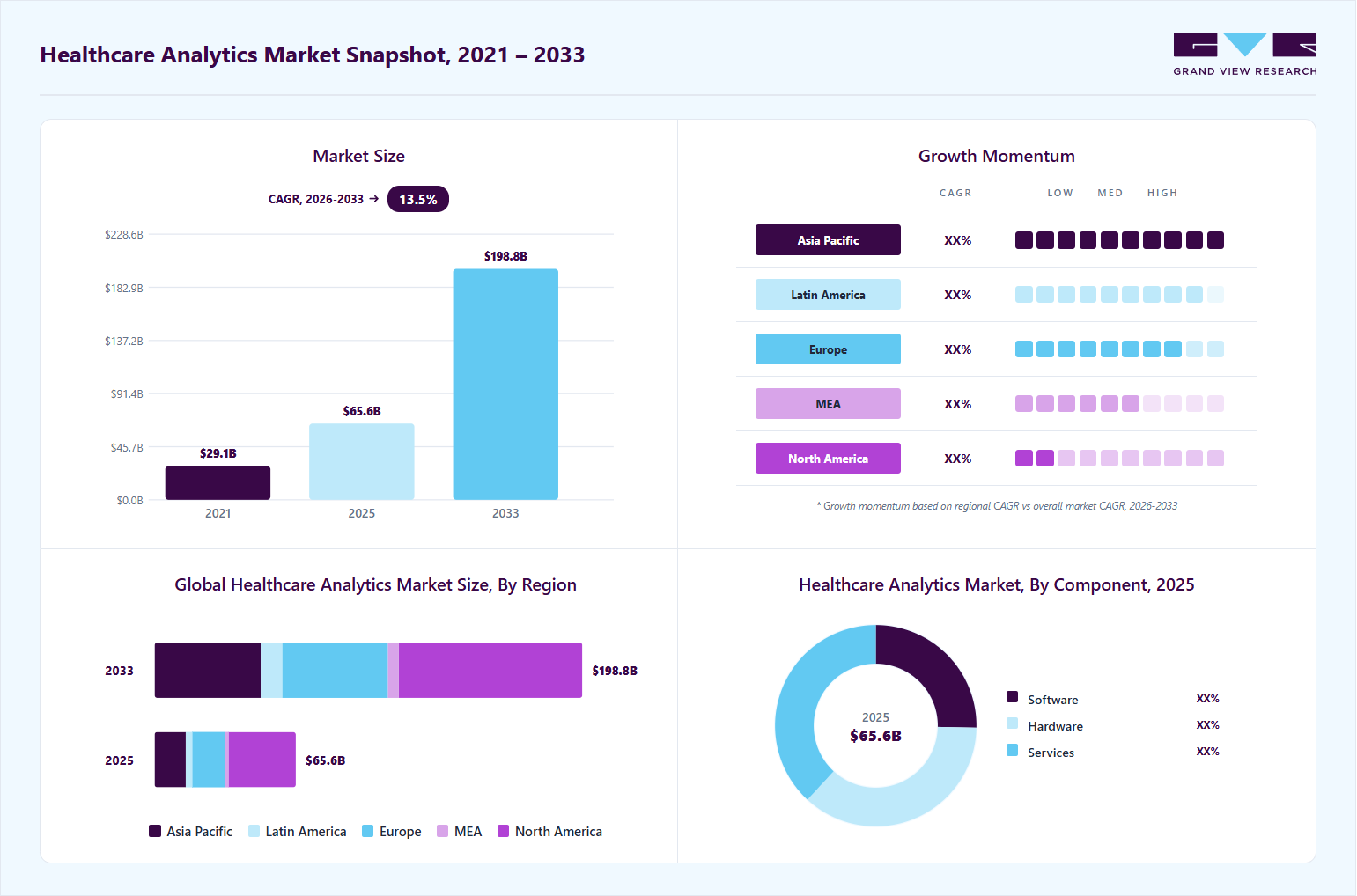 healthcare-analytics-market-snapshot