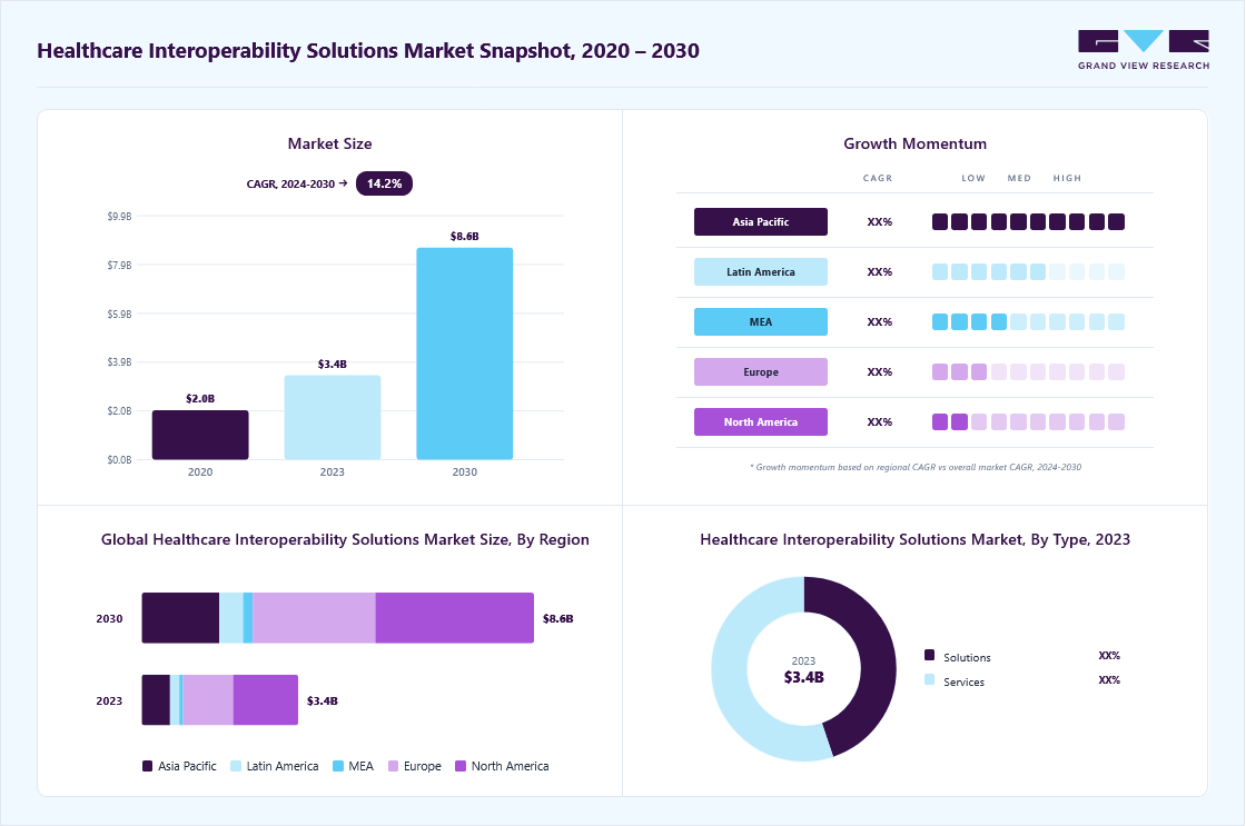 healthcare-interoperability-market-