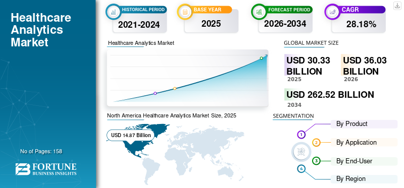 healthcare_analytics_market