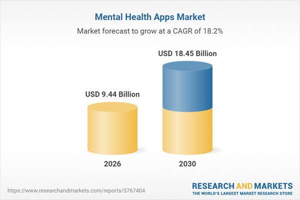 mental-health-apps-market