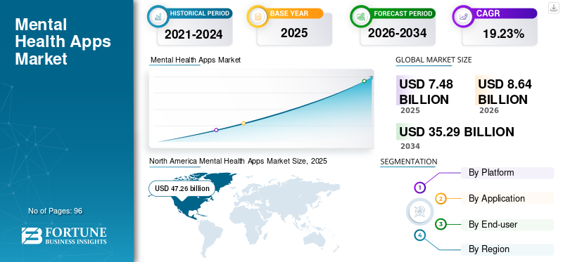 mental_health_apps_market