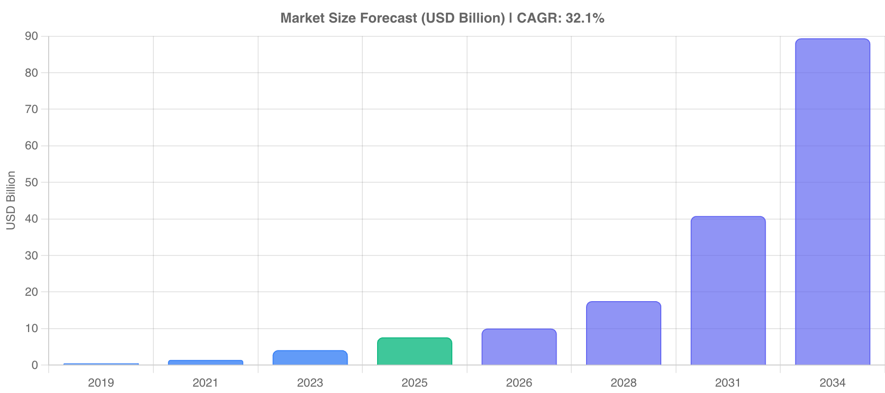 stablecoin-payment-infrastructure-platforms-market-research