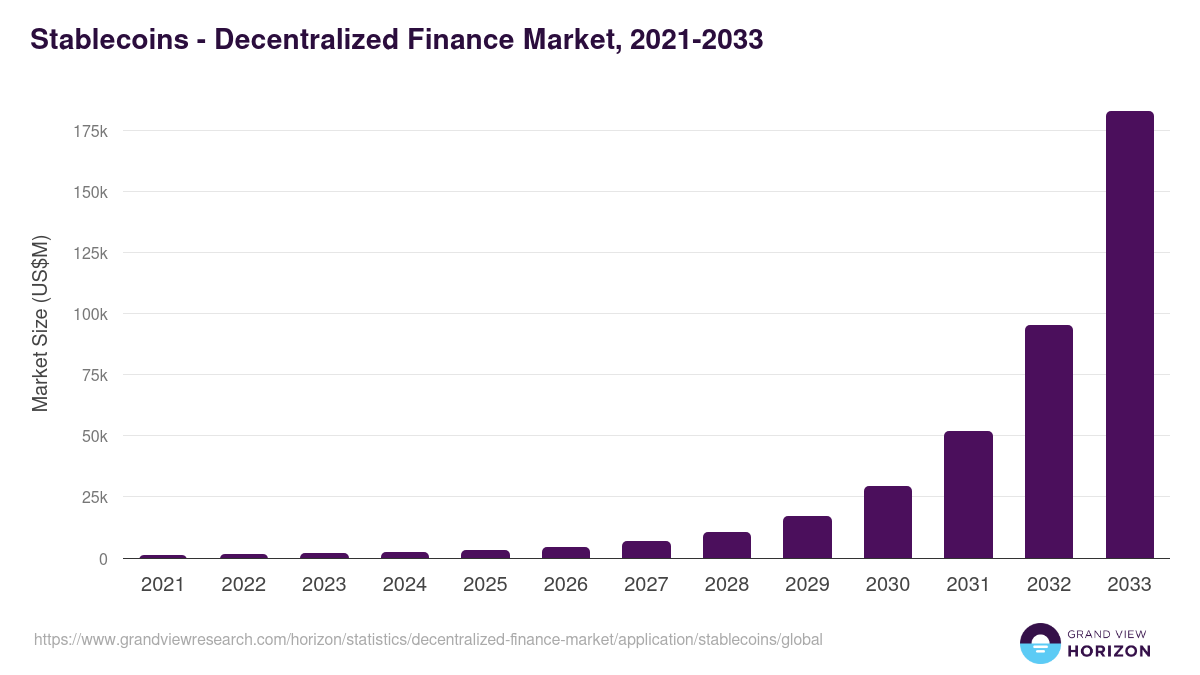 stablecoins-global-decentralized-finance-market-1865184