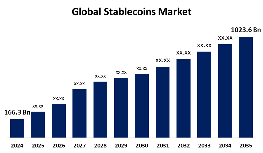 stablecoins-market-insights