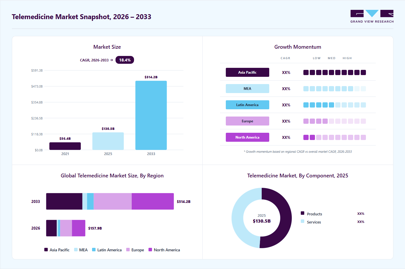 telemedicine-market-snapshot